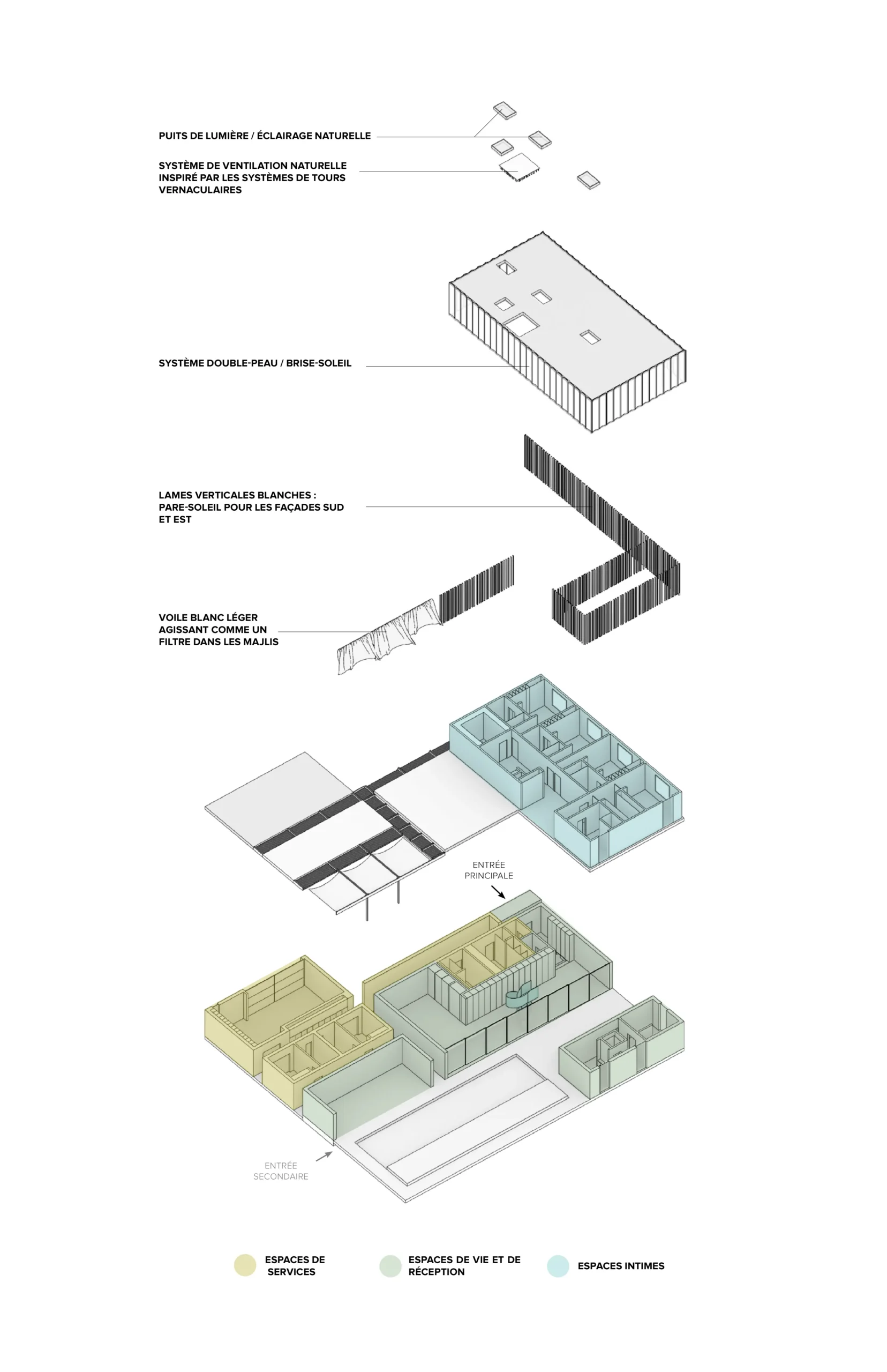 House of future - Dubai - plan 1 - Dot.architecture